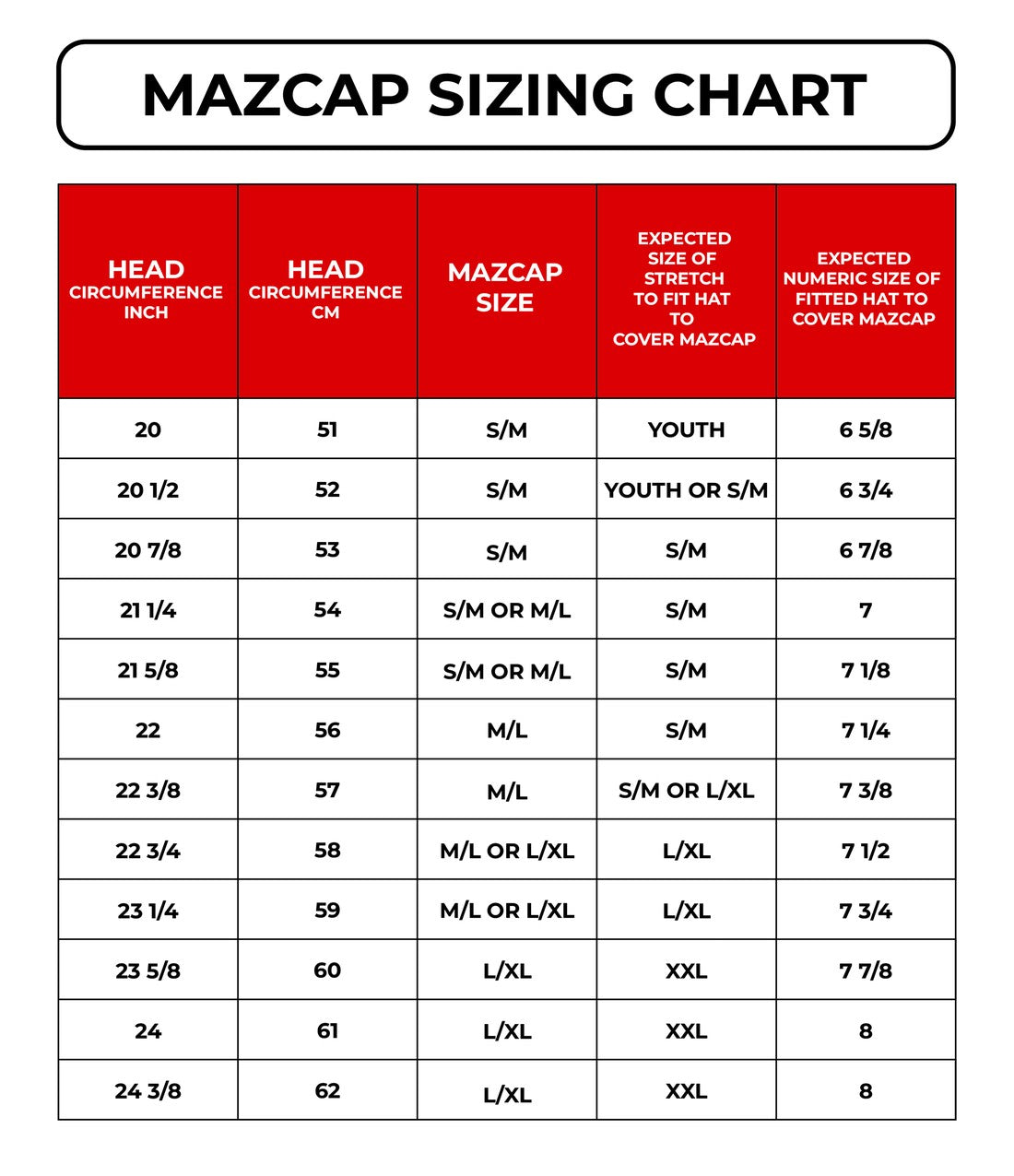 MAZCAP sizing chart